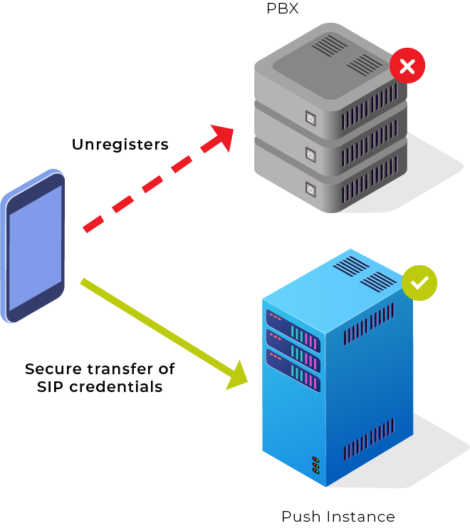 Push server registration